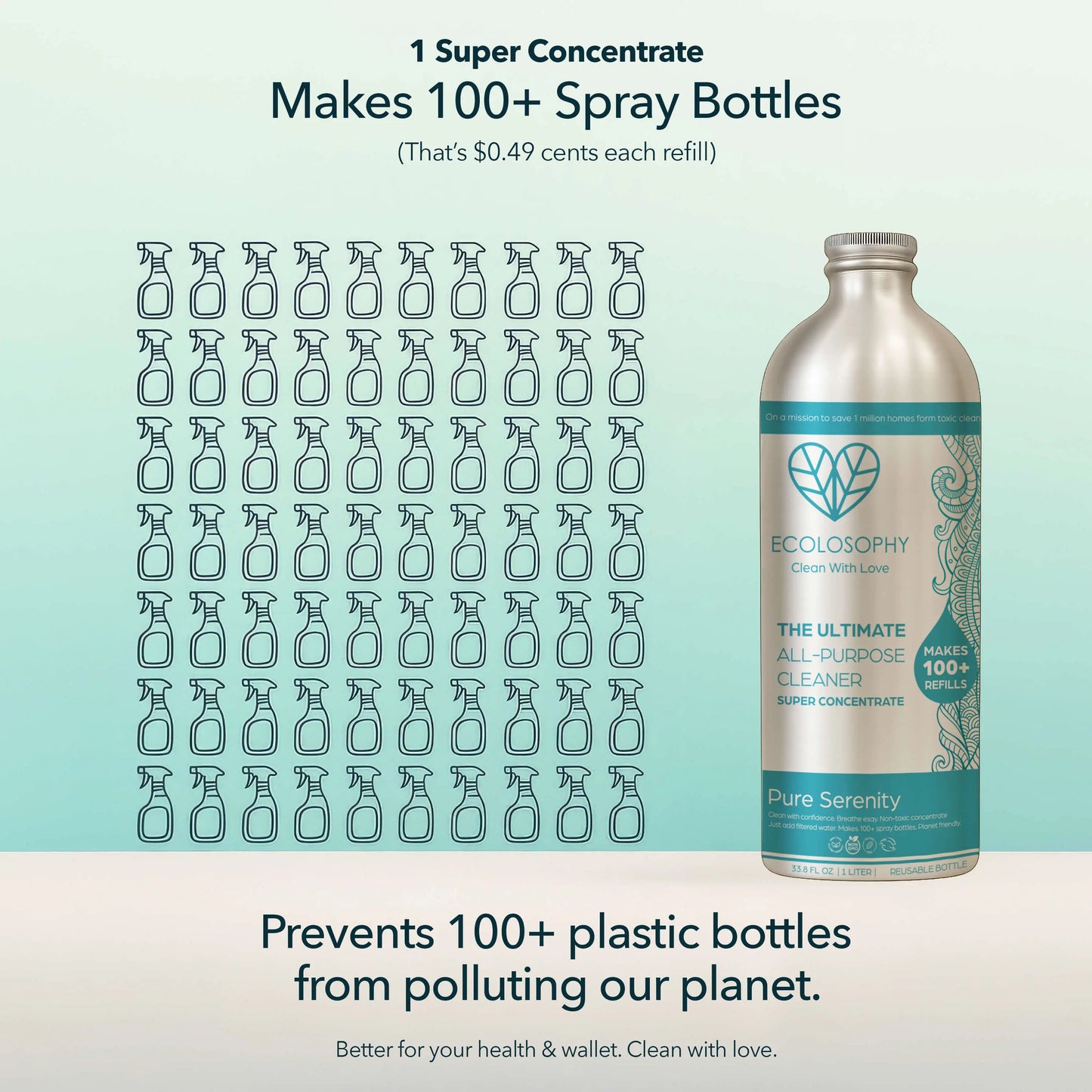 Super Concentrate - Pure Serenity Ecolosophy