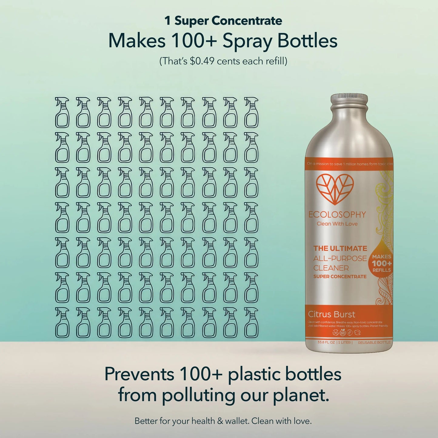 Super Concentrate - Citrus Burst Ecolosophy