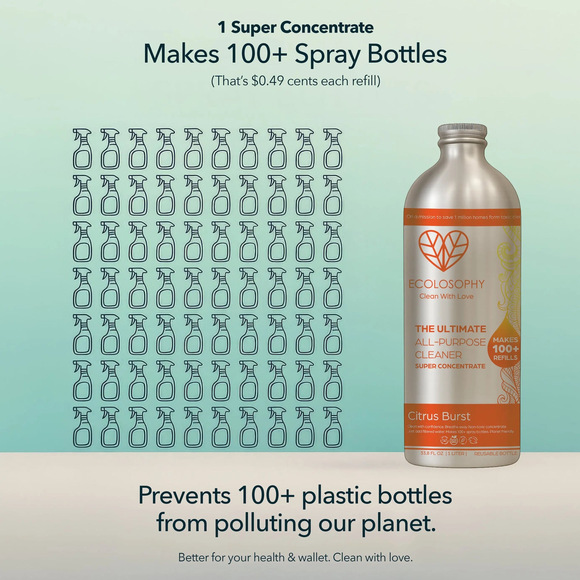 Super Concentrate - Citrus Burst Ecolosophy