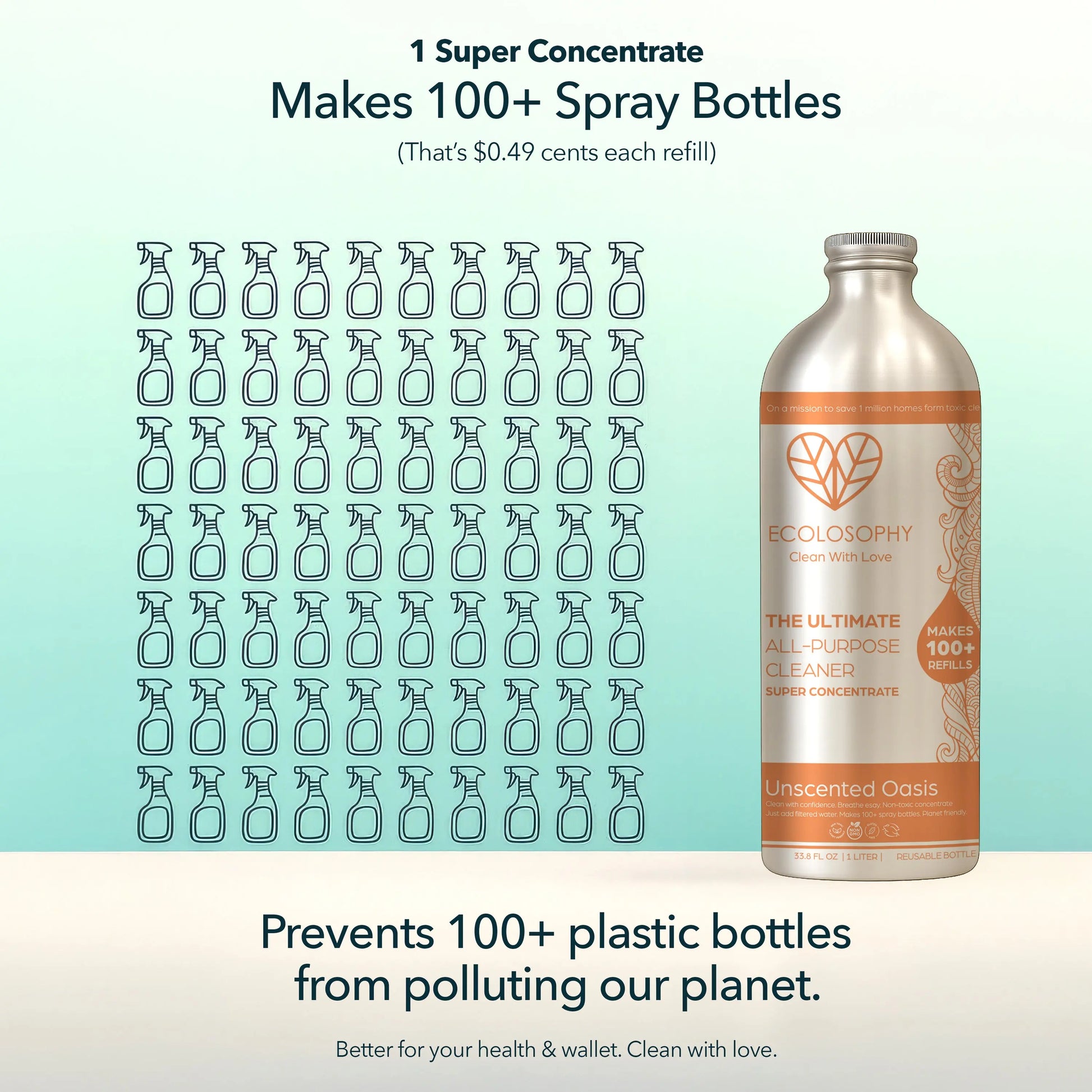 Super Concentrate - Unscented Oasis Ecolosophy