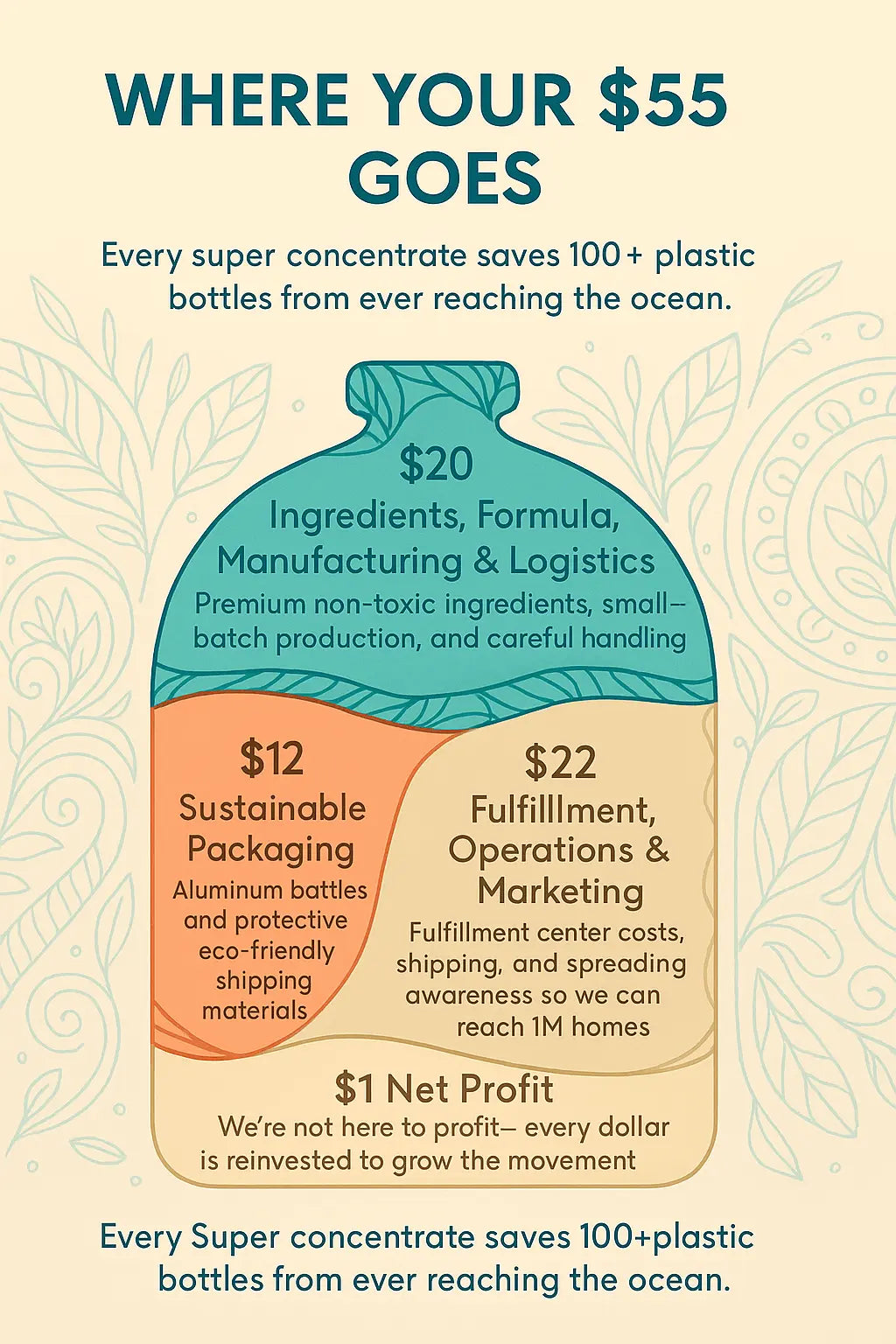 Super Concentrate - Pure Serenity Ecolosophy