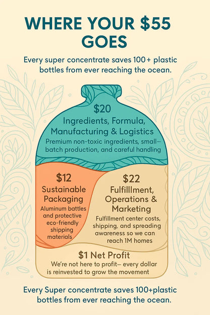 Super Concentrate - Pure Serenity Ecolosophy